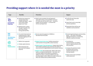 Providing support where it is needed the most is a priority
Type Hurdles Priorities Impact
Concessional
Financing
Getting ...