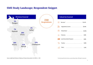 SME Study Landscape; Respondent Snippet
Industries Covered
* Food Catering, Electrician Services, Laundry, Beauty Salon, M...