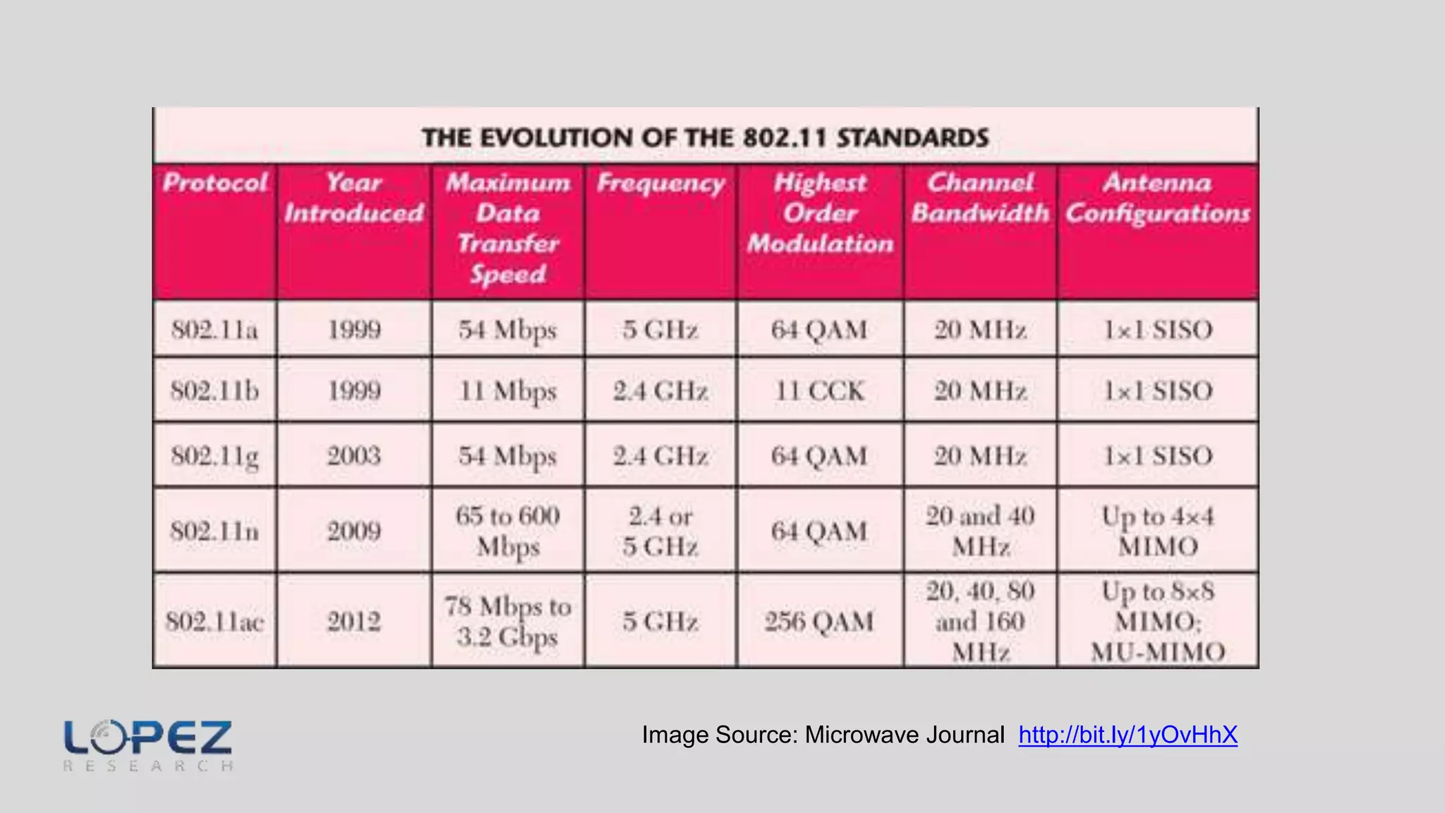 Image Source: Microwave Journal http://bit.ly/1yOvHhX
 