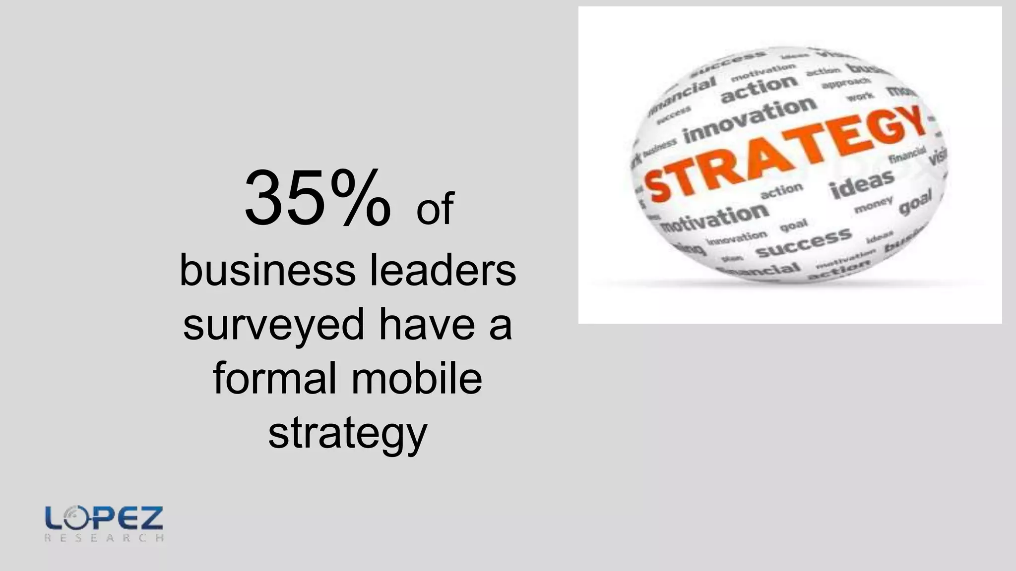 35% of
business leaders
surveyed have a
formal mobile
strategy
 