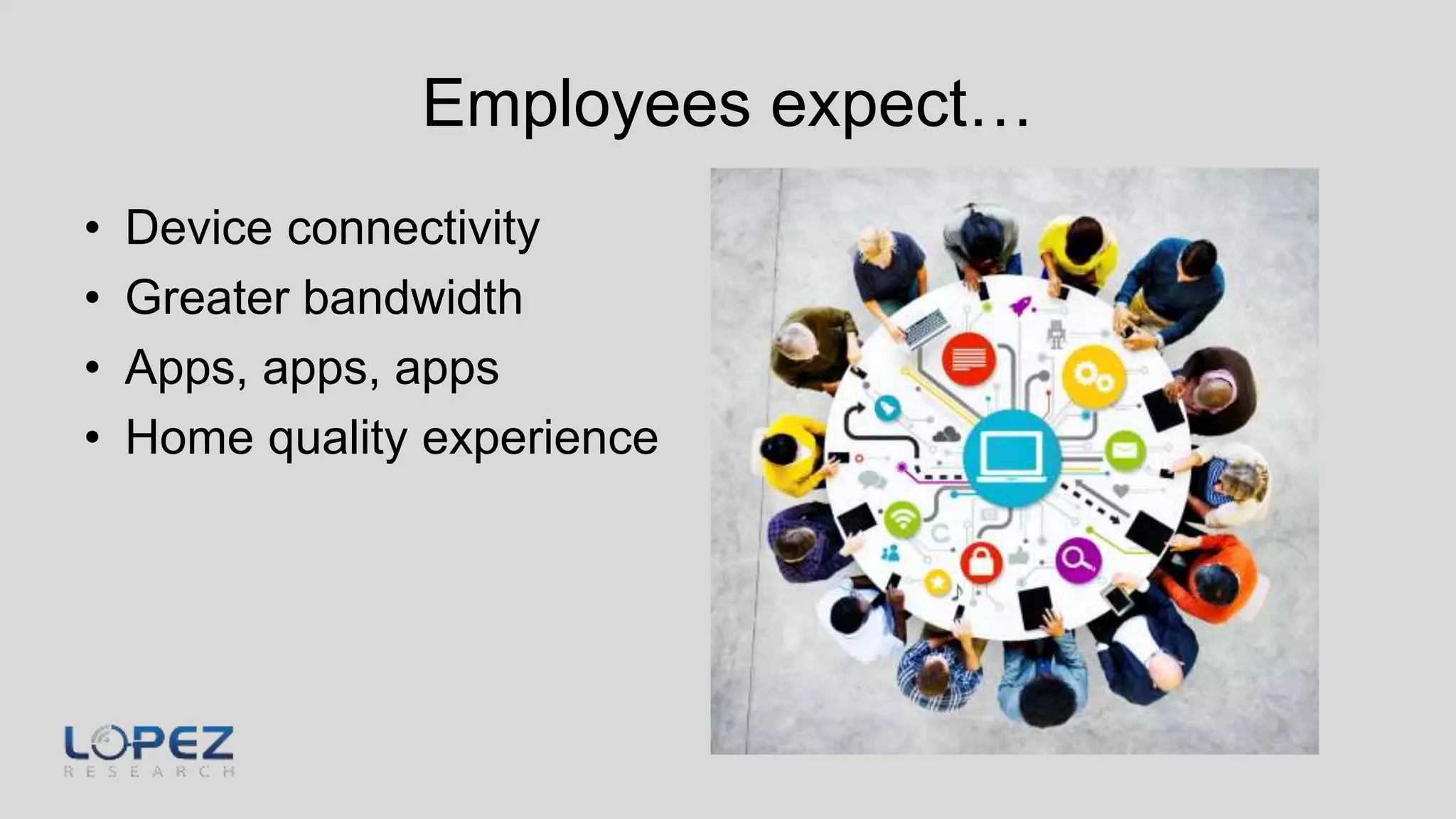 Employees expect…
• Device connectivity
• Greater bandwidth
• Apps, apps, apps
• Home quality experience
 