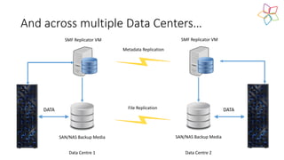 Smart Data Frameworks for Database Replication | PDF