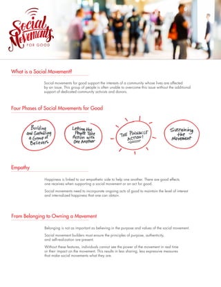 What is a Social Movement?
Social movements for good support the interests of a community whose lives are affected
by an issue. This group of people is often unable to overcome this issue without the additional
support of dedicated community activists and donors.
Empathy
Happiness is linked to our empathetic side to help one another. There are good effects
one receives when supporting a social movement or an act for good.
Social movements need to incorporate ongoing acts of good to maintain the level of interest
and internalized happiness that one can obtain.
From Belonging to Owning a Movement
Belonging is not as important as believing in the purpose and values of the social movement.
Social movement builders must ensure the principles of purpose, authenticity,
and self-realization are present.
Without these features, individuals cannot see the power of the movement in real time
or their impact on the movement. This results in less sharing, less expressive measures
that make social movements what they are.
What is a Social Movement?
Four Phases of Social Movements for Good
Empathy
 