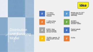 Distribution
and Servicing
Model
# 1.6 million
Transacting
Retailer
# 1 million Data
Selling O/Ls
#
8,000+ Idea
Service stores
across formats
#
15,500+ agents, 33
call centers across
India
#
Mobile app for 24*7
customer support
definitely
#
33,000+
Distributors,
54,000+ DSEs
#
Digital sales&
services
# CUGs
 