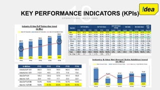 18KEY PERFORMANCE INDICATORS (KPIs)
 