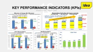 19KEY PERFORMANCE INDICATORS (KPIs)
 