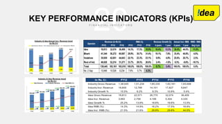 20KEY PERFORMANCE INDICATORS (KPIs)
 