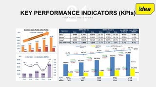 21KEY PERFORMANCE INDICATORS (KPIs)
 