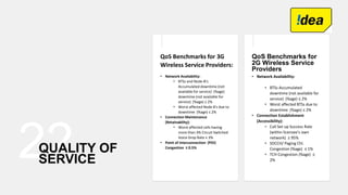 22QUALITY OF
SERVICE
QoS Benchmarks for 3G
Wireless Service Providers:
• Network Availability:
• BTSs and Node-B's
Accumulated downtime (not
available for service) (%age)
downtime (not available for
service) (%age) ≤ 2%
• Worst affected Node B's due to
downtime (%age) ≤ 2%
• Connection Maintenance
(Retainability):
• Worst affected cells having
more than 3% Circuit Switched
Voice Drop Rate ≤ 3%
• Point of Interconnection (POI)
Congestion ≤ 0.5%
QoS Benchmarks for
2G Wireless Service
Providers
• Network Availability:
• BTSs Accumulated
downtime (not available for
service) (%age) ≤ 2%
• Worst affected BTSs due to
downtime (%age) ≤ 2%
• Connection Establishment
(Accessibility):
• Call Set-up Success Rate
(within licensee's own
network) ≥ 95%
• SDCCH/ Paging Chl.
Congestion (%age) ≤ 1%
• TCH Congestion (%age) ≤
2%
 