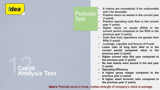 Credit
Analysis Test
Piotroski
Test
• 9 criteria are considered; 0 for unfavorable
and 1 for favorable
• Positive return on assets in the current year
(1 point).
• Positive operating cash flow in the current
year (1 point).
• Higher return on assets (ROA) in the
current period compared to the ROA in the
previous year (1 point).
• Cash flow from operations are greater than
ROA (1 point)
• Leverage, Liquidity and Source of Funds
• Lower ratio of long term debt to in the
current period compared value in the
previous year (1 point).
• Higher current ratio this year compared to
the previous year (1 point).
• No new shares were issued in the last year
(1 point).
• Operating Efficiency
• A higher gross margin compared to the
previous year (1 point).
• A higher asset turnover ratio compared to
the previous year (1 point).
Idea’s Piotroski score is three, implies strength of company’s stock is average.
 