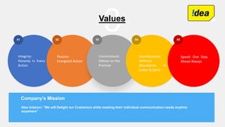 3Values
01 02
Integrity:
Honesty in Every
Action
Passion:
Energized Action
03
Option 03
Commitment:
Deliver on the
Promise
C
04 05
Seamlessness:
Without
Boundaries in
Letter & Spirit
Speed: One Step
Ahead Always
Company’s Mission
Idea mission: “We will Delight our Customers while meeting their individual communication needs anytime
anywhere”
 