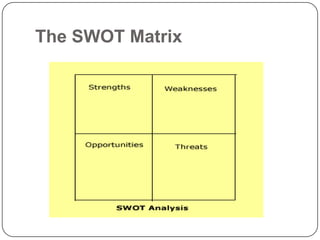 The SWOT Matrix

 