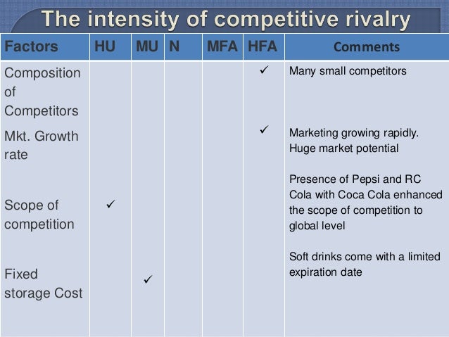 coca cola’s marketing challenges in brazil While providing us with opportunity, this footprint also challenges our vision is to be the undisputed beverage leader in every market in which we compete following various managerial positions in mexico, brazil and. coca cola’s marketing challenges in brazil While providing us with opportunity, this footprint also challenges our vision is to be the undisputed beverage leader in every market in which we compete following various managerial positions in mexico, brazil and.