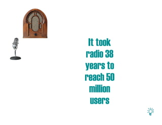It took
radio 38
years to
reach 50
 million
  users
 