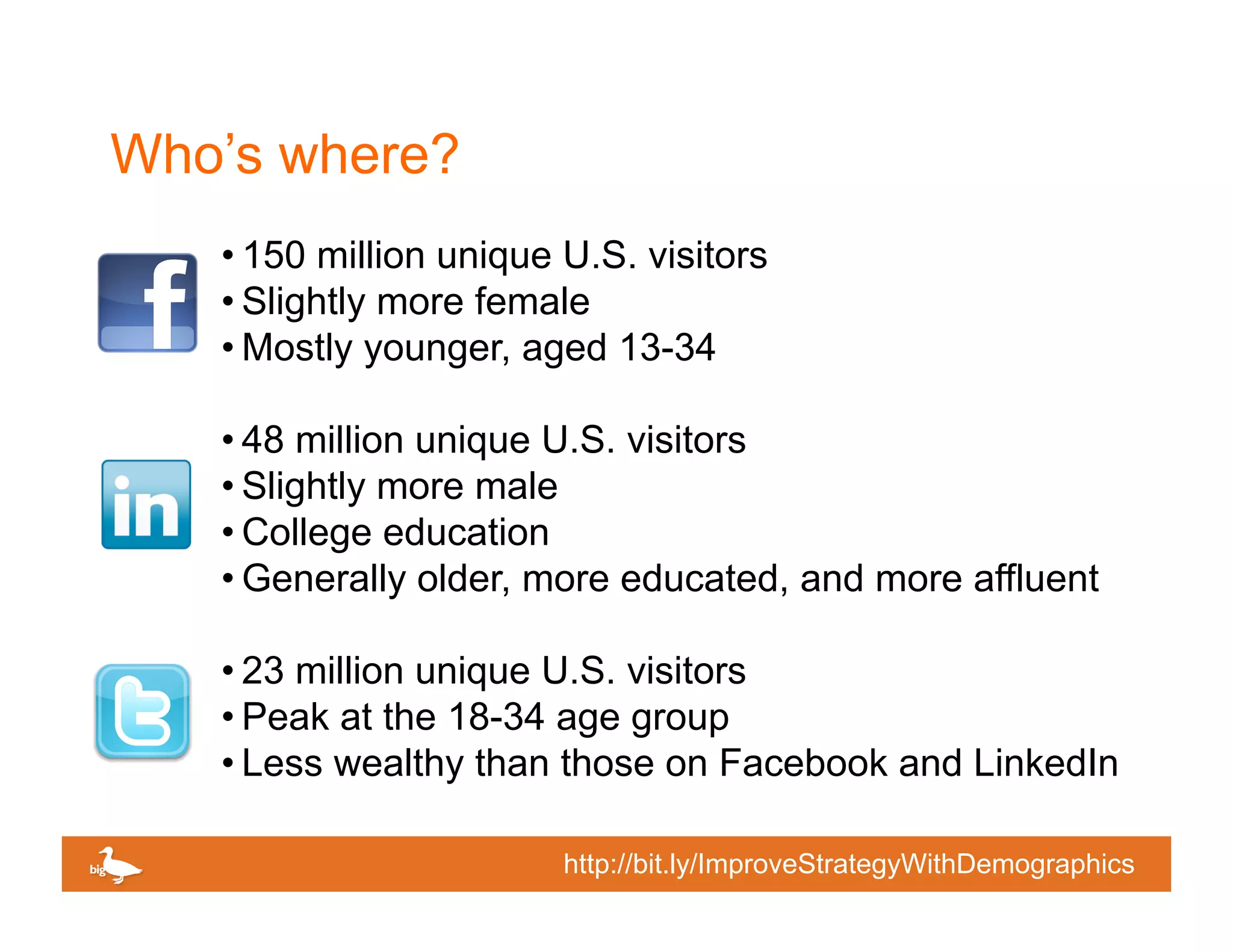 Who’s where?
   • 150 million unique U.S. visitors
   • Slightly more female
   • Mostly younger, aged 13-34

   • 48 million unique U.S. visitors
   • Slightly more male
   • College education
   • Generally older, more educated, and more affluent

   • 23 million unique U.S. visitors
   • Peak at the 18-34 age group
   • Less wealthy than those on Facebook and LinkedIn

                                                  Click to edit Master text
                        http://bit.ly/ImproveStrategyWithDemographics
 