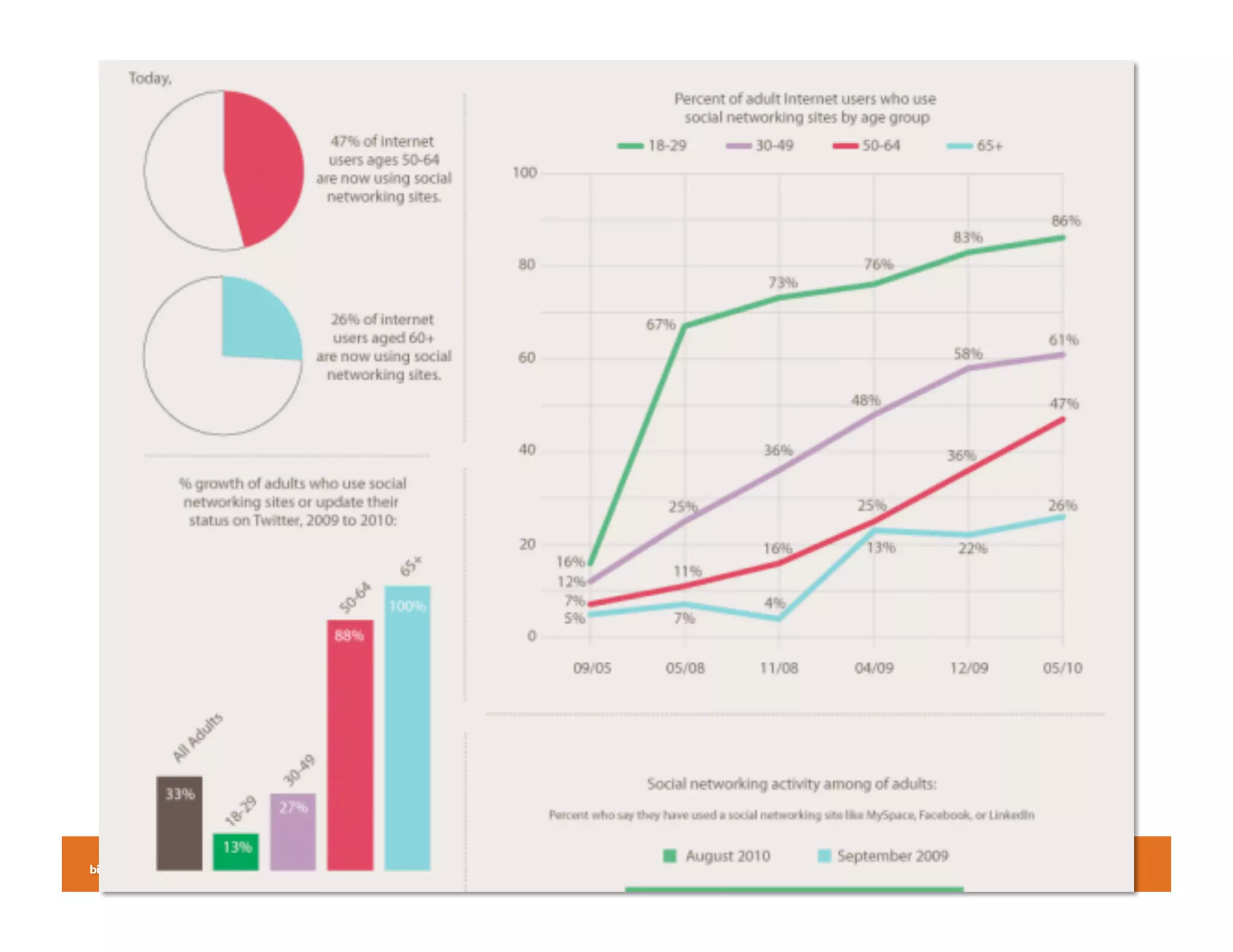 Click to edit Master text
 