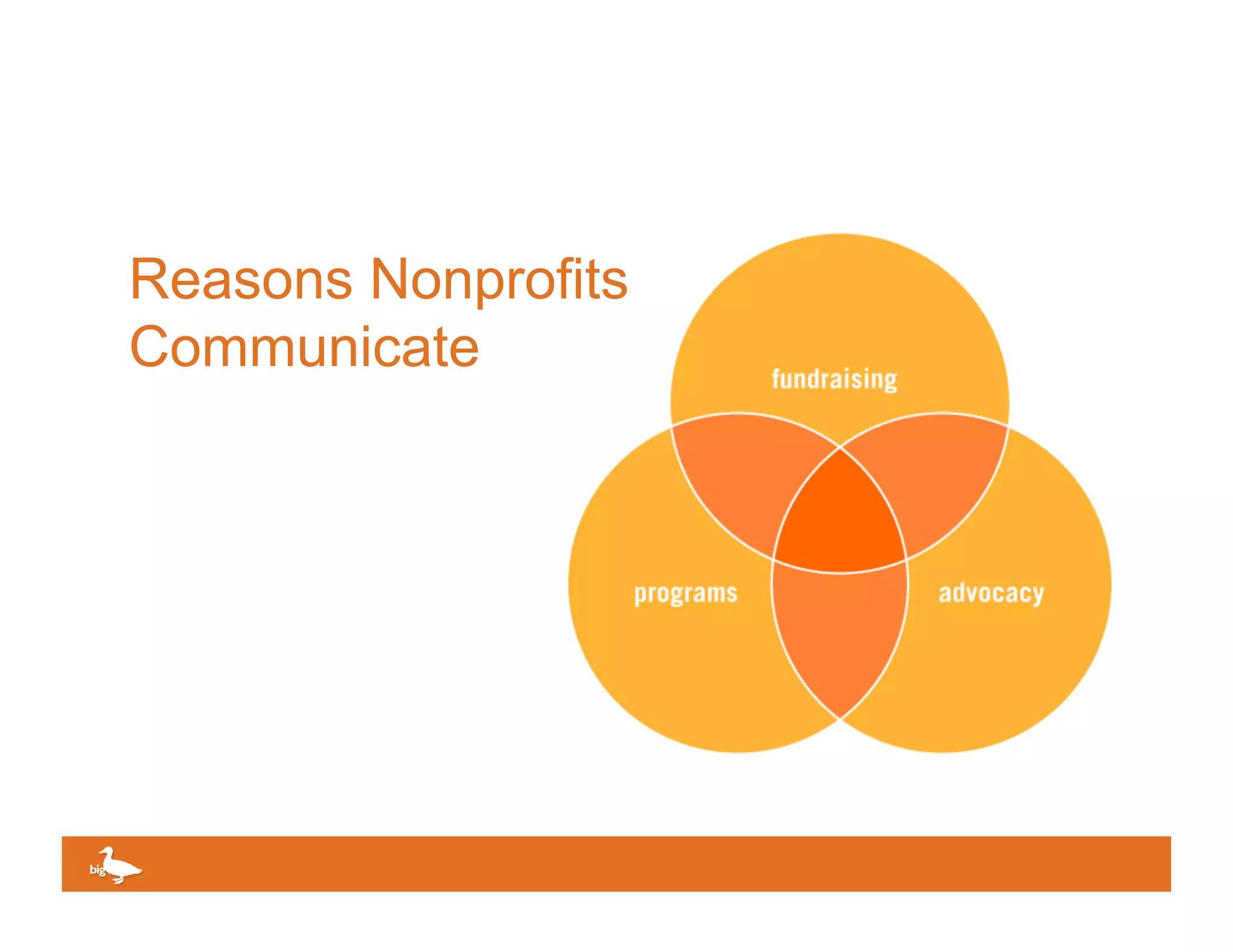 Reasons Nonprofits
Communicate




                     Click to edit Master text
 