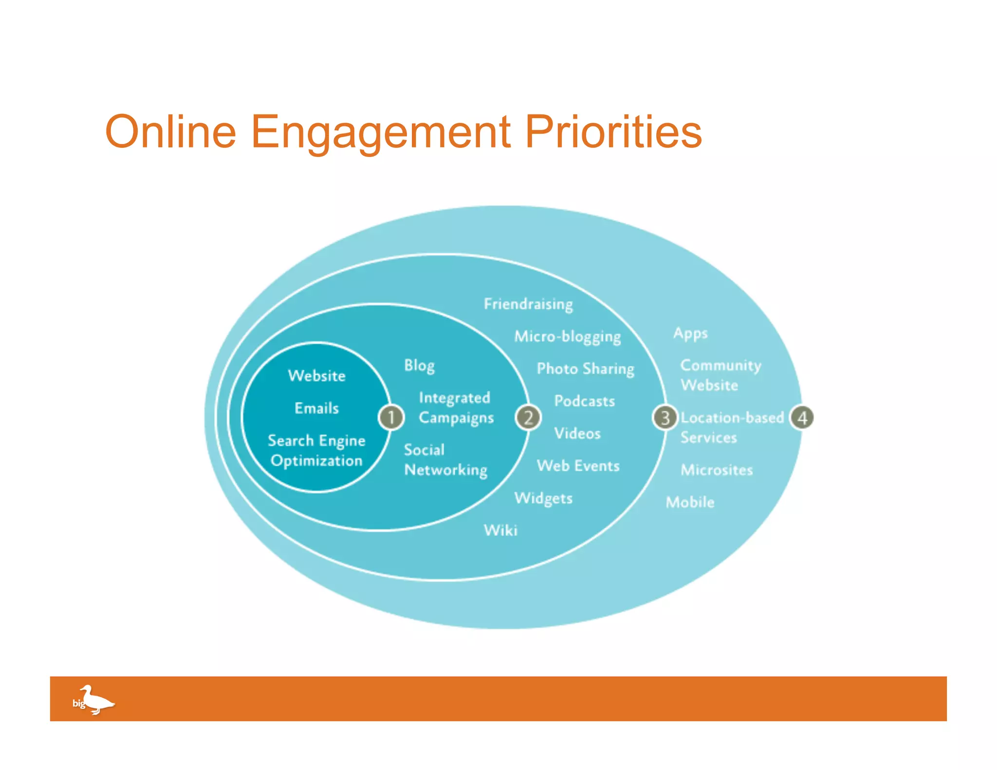 Online Engagement Priorities




                           Click to edit Master text
 