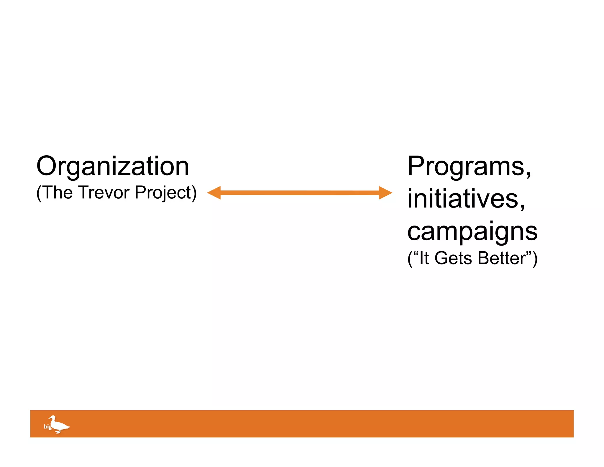 Organization           Programs,
(The Trevor Project)   initiatives,
                       campaigns
                       (“It Gets Better”)




                         Click to edit Master text
 