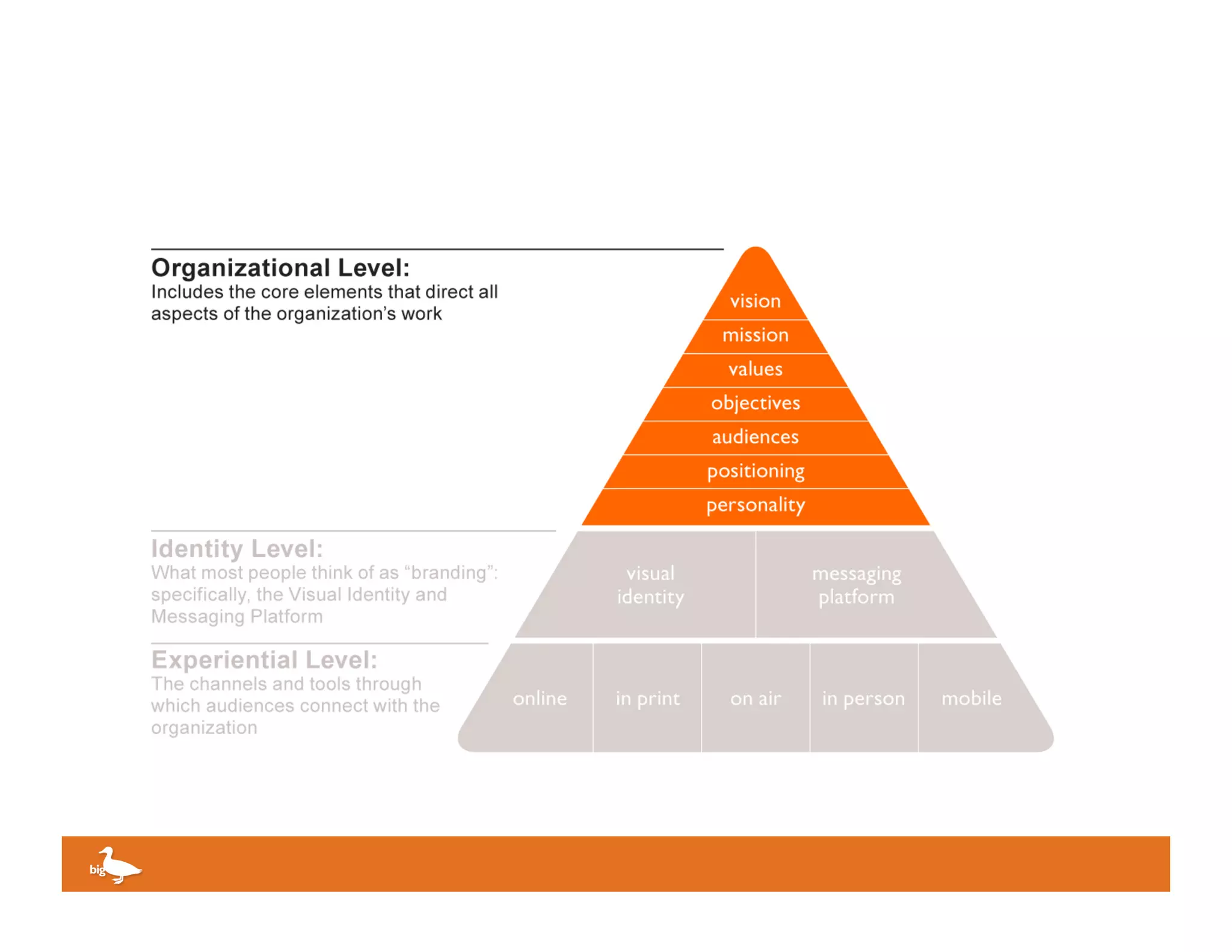 Click to edit Master text
 