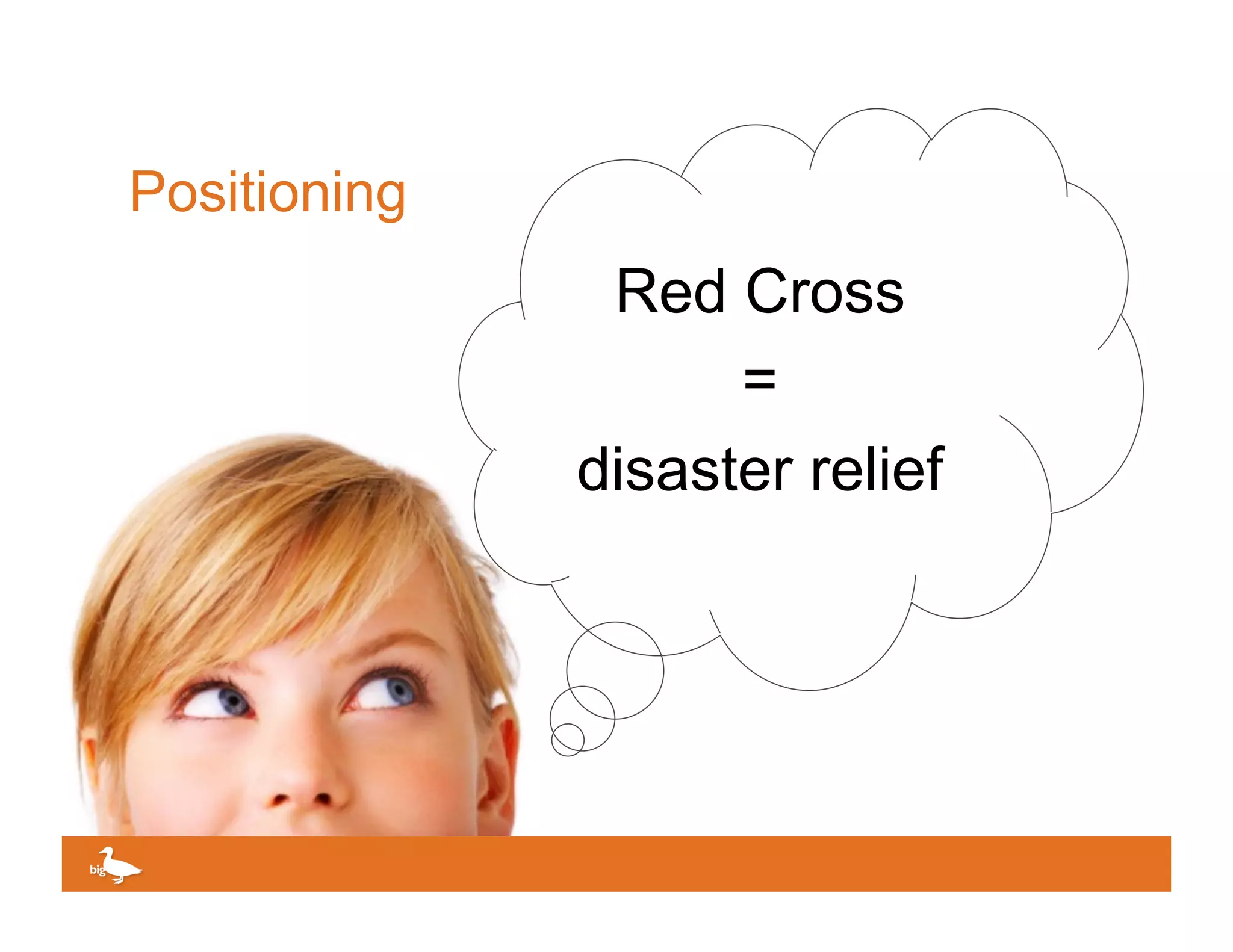 Positioning
               Red Cross
                    =
              disaster relief




                         Click to edit Master text
 