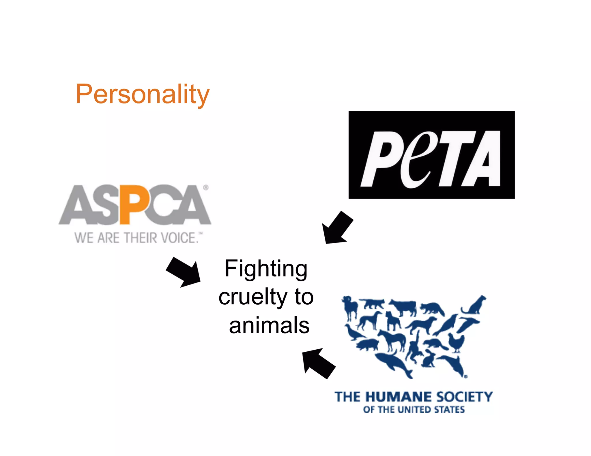 Personality




              Fighting
              cruelty to
               animals


                           Click to edit Master text
 