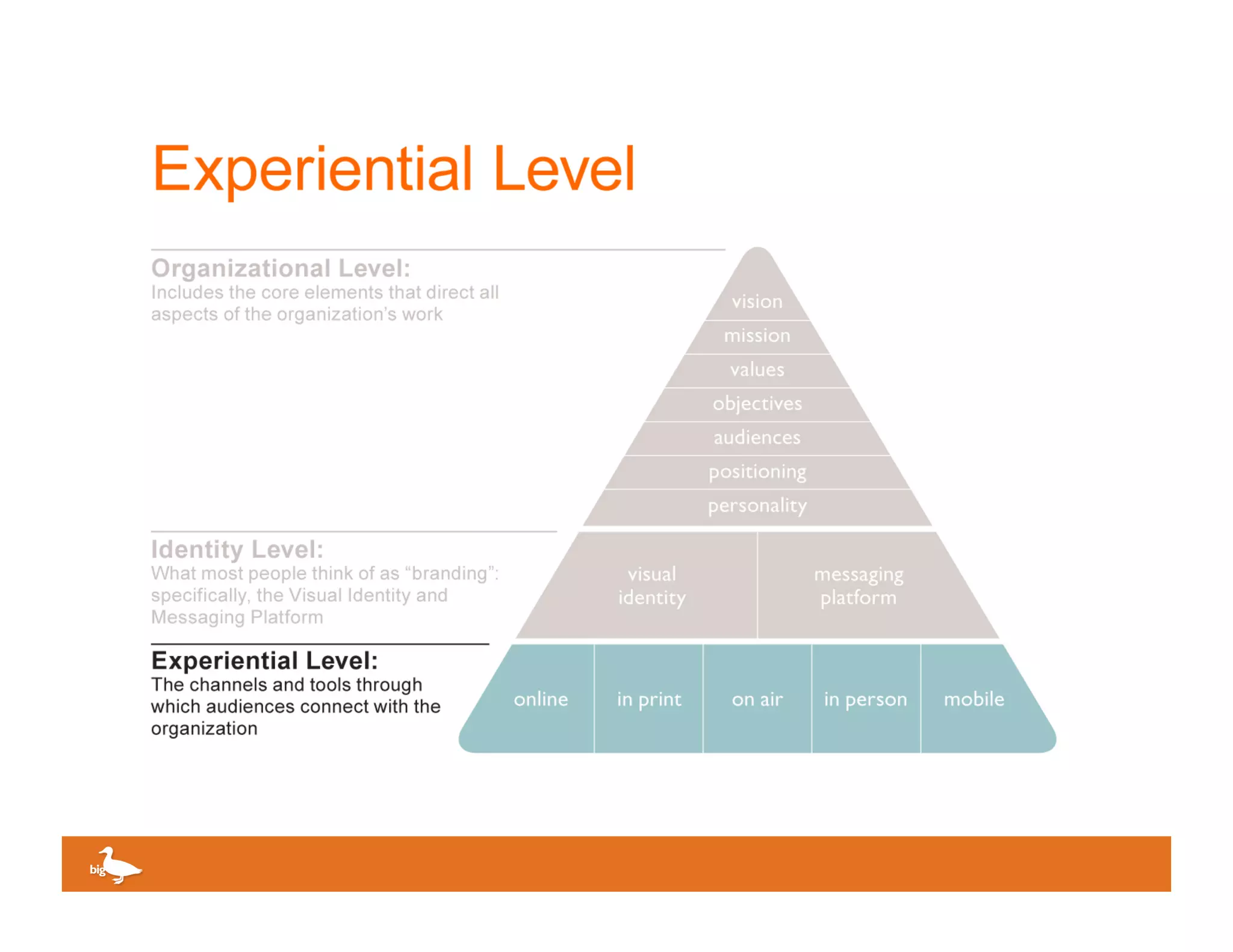 Click to edit Master text
 