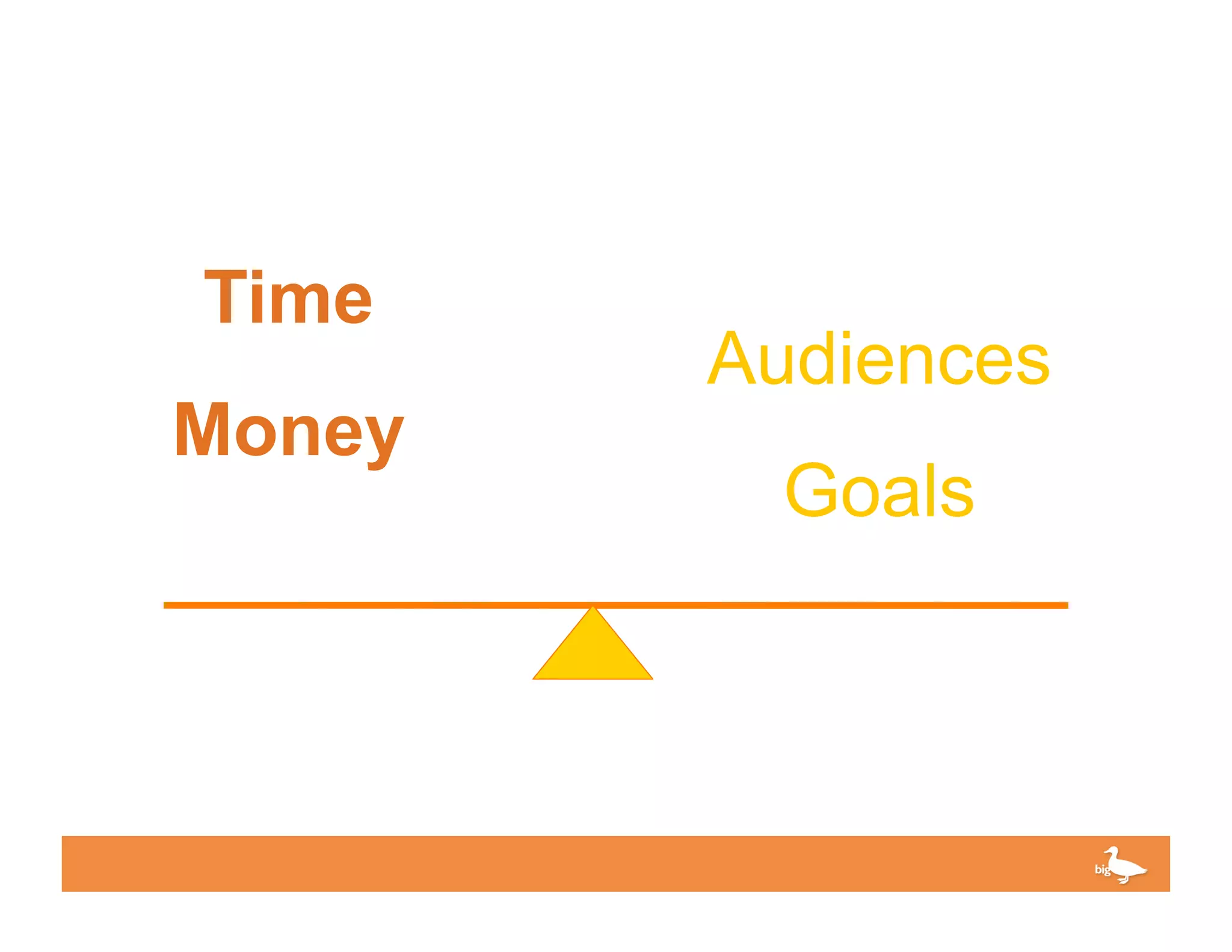 Time
        Audiences
Money
         Goals



            Click to edit Master text
 