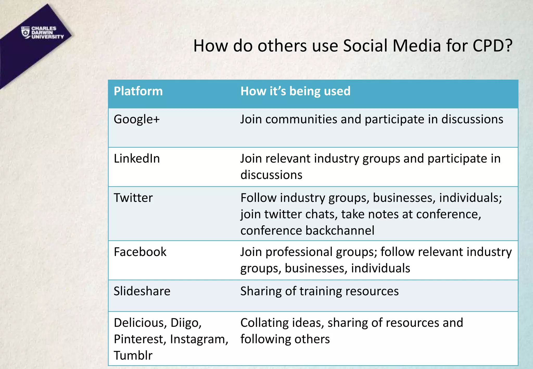 How do others use Social Media for CPD?
Platform How it’s being used
Google+ Join communities and participate in discussions
LinkedIn Join relevant industry groups and participate in
discussions
Twitter Follow industry groups, businesses, individuals;
join twitter chats, take notes at conference,
conference backchannel
Facebook Join professional groups; follow relevant industry
groups, businesses, individuals
Slideshare Sharing of training resources
Delicious, Diigo,
Pinterest, Instagram,
Tumblr
Collating ideas, sharing of resources and
following others
 
