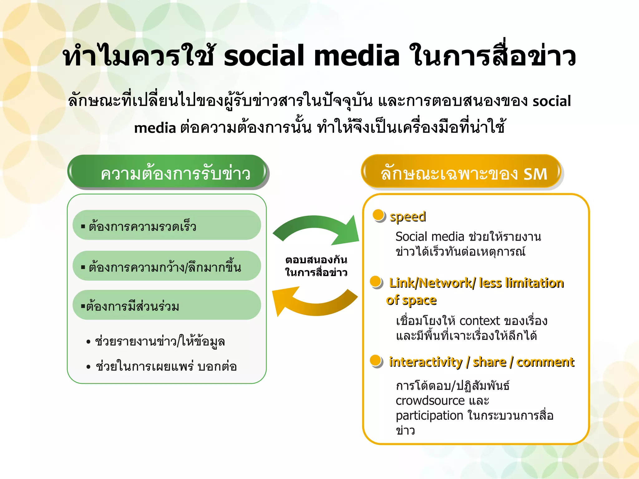 ทาไมควรใช้ social media ในการสื่อข่าว
ลักษณะที่เปลี่ยนไปของผู้รับข่าวสารในปัจจุบัน และการตอบสนองของ social
         media ต่อความต้องการนั้น ทาให้จึงเป็นเครื่องมือที่น่าใช้

    ความต้องการรับข่าว                           ลักษณะเฉพาะของ SM
                                                 speed
  ต้องการความรวดเร็ว
                                                  Social media ช่วยให้รายงาน
                                                  ข่าวได้เร็วทันต่อเหตุการณ์
                                 ตอบสนองกัน
  ต้องการความกว้าง/ลึกมากขึ้น   ในการสื่อข่าว
                                                 Link/Network/ less limitation
 ต้องการมีสวนร่วม
            ่                                    of space
                                                  เชื่อมโยงให้ context ของเรื่อง
  • ช่วยรายงานข่าว/ให้ข้อมูล                      และมีพื้นที่เจาะเรื่องให้ลึกได้

  • ช่วยในการเผยแพร่ บอกต่อ                      interactivity / share / comment
                                                  การโต้ตอบ/ปฏิสัมพันธ์
                                                  crowdsource และ
                                                  participation ในกระบวนการสื่อ
                                                  ข่าว
 