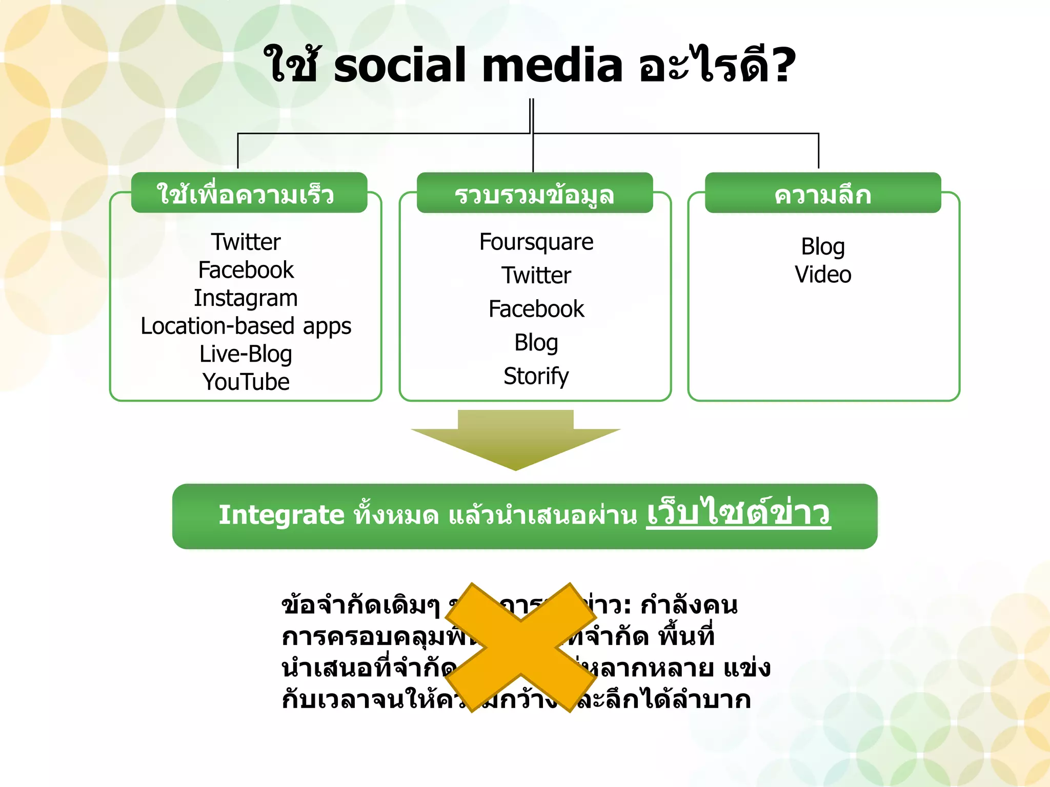 ใช้ social media อะไรดี?

 ใช้เพื่อความเร็ว        รวบรวมข้อมูล                 ความลึก
       Twitter             Foursquare                  Blog
      Facebook               Twitter                   Video
     Instagram              Facebook
Location-based apps
      Live-Blog               Blog
      YouTube                Storify




       Integrate ทั้งหมด แล้วนาเสนอผ่าน เว็บไซต์ข่าว


            ข้อจากัดเดิมๆ ของการทาข่าว: กาลังคน
            การครอบคลุมพื้นที่ เวลาที่จากัด พื้นที่
            นาเสนอที่จากัด มุมมองไม่หลากหลาย แข่ง
            กับเวลาจนให้ความกว้างและลึกได้ลาบาก
 