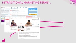 INTRADITIONAL MARKETINGTERMS…
 