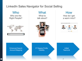 LinkedIn Sales Navigator for Social Selling
Who
Who are the
Right People?
Enhanced Search
Account Mapping
How
How do I get
a warm intro?
What
What to
talk about?
7
3rd Degree Profile
Visibility
InMail
TeamLink
 