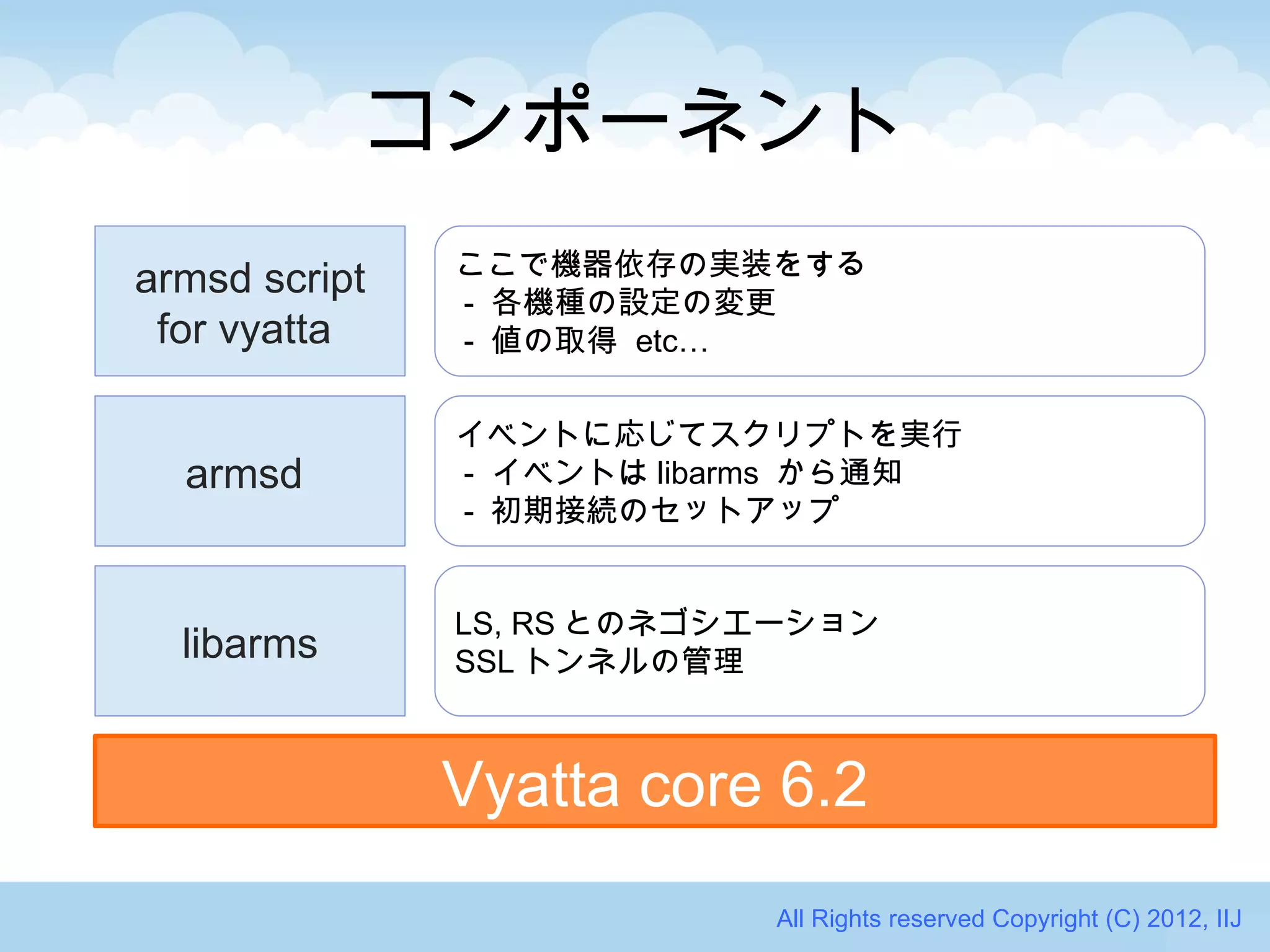 コンポーネント
               ここで機器依存の実装をする
armsd script   - 各機種の設定の変更
 for vyatta    - 値の取得 etc…

               イベントに応じてスクリプトを実行
  armsd        - イベントは libarms から通知
               - 初期接続のセットアップ


               LS, RS とのネゴシエーション
  libarms      SSL トンネルの管理



               Vyatta core 6.2
                           All Rights reserved Copyright (C) 2012, IIJ
 