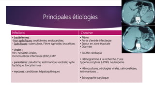 Principales étiologies
Infections Chercher
• bactériennes :
-Non spécifiques: septicémies; endocardites;
- Spécifiques: tuberculose, Fièvre typhoïde; brucellose;
• virales :
VIH, hépatites virales,
mononucléose infectieuse (EBV),CMV
• parasitaires: paludisme; leishmaniose viscérale; kyste
hydatique; toxoplasmose
• mycoses: candidoses hépatospléniques
• Fièvre
• Porte d'entrée infectieuse
• Séjour en zone tropicale
• Diarrhée
• Souffle cardiaque
• Hémogramme à la recherche d'une
hyperleucocytose à PNN, neutropénie
• Hémocultures, sérologies virales, salmonelloses,
leishmanioses ...
• Echographie cardiaque
 