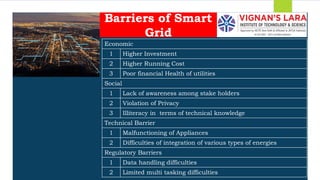 Students should able to Barriers of Smart
Grid
Economic
1 Higher Investment
2 Higher Running Cost
3 Poor financial Health of utilities
Social
1 Lack of awareness among stake holders
2 Violation of Privacy
3 Illiteracy in terms of technical knowledge
Technical Barrier
1 Malfunctioning of Appliances
2 Difficulties of integration of various types of energies
Regulatory Barriers
1 Data handling difficulties
2 Limited multi tasking difficulties
 