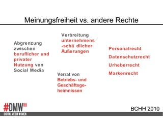 Meinungsfreiheit vs. andere Rechte
BCHH 2010
Personalrecht
Datenschutzrecht
Urheberrecht
Markenrecht
Abgrenzung
zwischen
beruflicher und
privater
Nutzung von
Social Media
Verbreitung
unternehmens
-schä dlicher
Äußerungen
Verrat von
Betriebs- und
Geschäftsge-
heimnissen
 