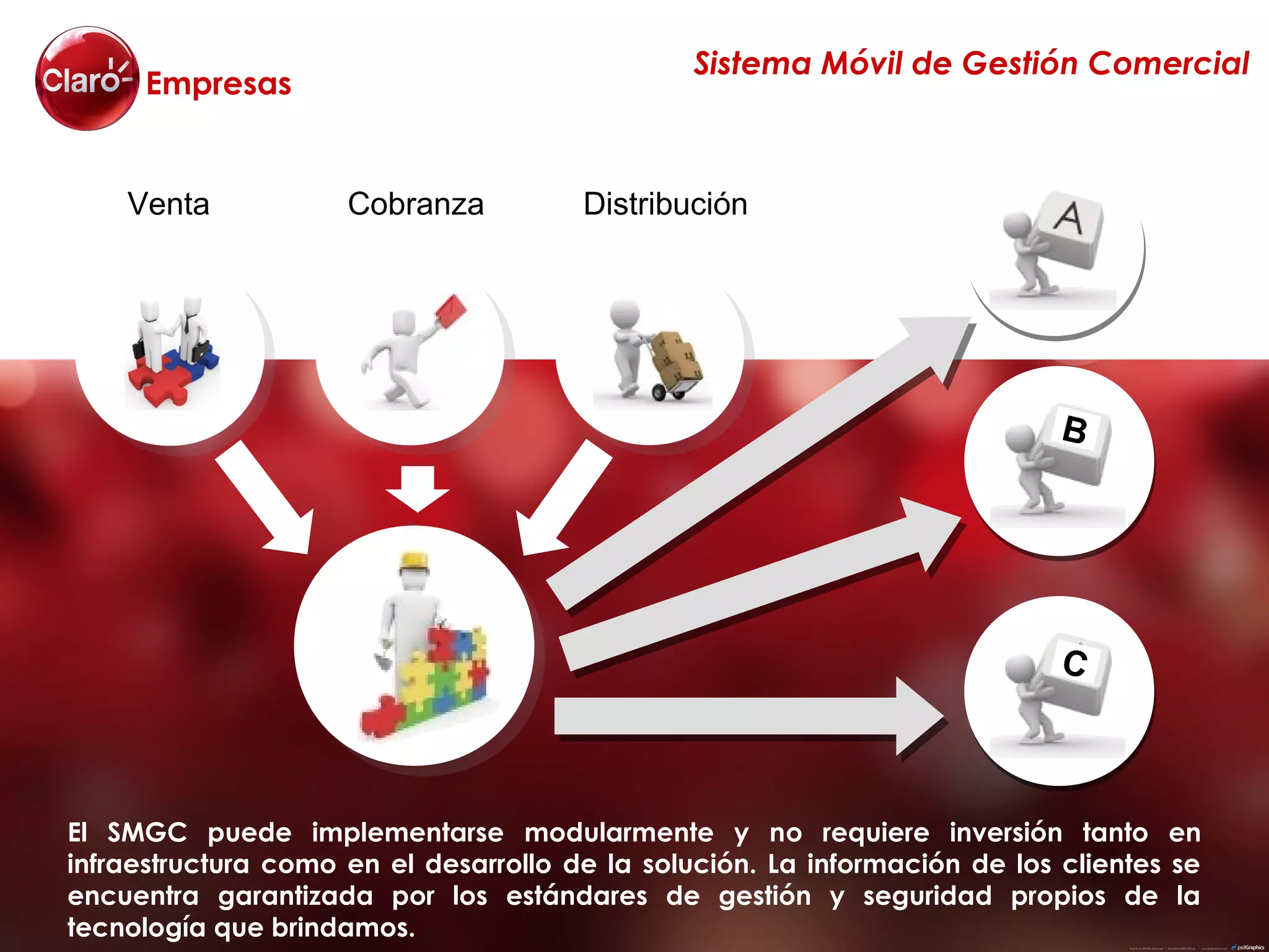 Sistema Móvil de Gestión Comercial
     Empresas


    Venta            Cobranza          Distribución




                                                                            B




                                                                            C



El SMGC puede implementarse modularmente y no requiere inversión tanto en
infraestructura como en el desarrollo de la solución. La información de los clientes se
encuentra garantizada por los estándares de gestión y seguridad propios de la
tecnología que brindamos.
 