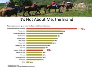 It’s Not About Me, the Brand 
 