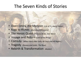 The Seven Kinds of Stories 
• Overcoming the Monster (Life of Pi, Harry Potter) 
• Rags to Riches (Slumdog Millionaire) 
• The Heroic Quest (Princess Bride, Star Wars) 
• Voyage and Return (Lord of the Rings) 
• Comedy (When Harry Met Sally, 40 Days and 40 Nights ) 
• Tragedy (Romeo and Juliet, The Rose) 
• Rebirth & Transformation (Avatar) 
 