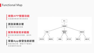 Functional Map
確 切 擬 定 專 案 需 求 範 圍 ， 確 保 失
焦
聚焦專案需求範圍
了 解 資 訊 內 容 的 流 動
資訊架構分層
快 速 釐 清 專 案 所 需 功 能 項 目
總覽APP整體功能
透 過 功 能 分 類 ， 掌 握 A P P 會 產 生
的 各 種 事 件 與 狀 態
掌握App會發生的狀態
 
