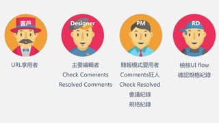 PMDesigner RD
主要編輯者
Check Comments
Resolved Comments
簡報模式愛用者
Comments狂人
Check Resolved
會議紀錄
規格紀錄
檢核UI flow
確認規格紀錄
客戶
URL享用者
 