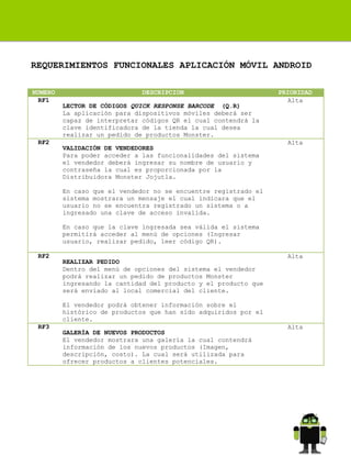 REQUERIMIENTOS FUNCIONALES APLICACIÓN MÓVIL ANDROID
NUMERO
RF1

RF2

DESCRIPCION
LECTOR DE CÓDIGOS QUICK RESPONSE BARCODE (Q.R)
La aplicación para dispositivos móviles deberá ser
capaz de interpretar códigos QR el cual contendrá la
clave identificadora de la tienda la cual desea
realizar un pedido de productos Monster.
VALIDACIÓN DE VENDEDORES
Para poder acceder a las funcionalidades del sistema
el vendedor deberá ingresar su nombre de usuario y
contraseña la cual es proporcionada por la
Distribuidora Monster Jojutla.

PRIORIDAD
Alta

Alta

En caso que el vendedor no se encuentre registrado el
sistema mostrara un mensaje el cual indicara que el
usuario no se encuentra registrado un sistema o a
ingresado una clave de acceso invalida.
En caso que la clave ingresada sea válida el sistema
permitirá acceder al menú de opciones (Ingresar
usuario, realizar pedido, leer código QR).
RF2

REALIZAR PEDIDO
Dentro del menú de opciones del sistema el vendedor
podrá realizar un pedido de productos Monster
ingresando la cantidad del producto y el producto que
será enviado al local comercial del cliente.

Alta

El vendedor podrá obtener información sobre el
histórico de productos que han sido adquiridos por el
cliente.
RF3

GALERÍA DE NUEVOS PRODUCTOS
El vendedor mostrara una galería la cual contendrá
información de los nuevos productos (Imagen,
descripción, costo). La cual será utilizada para
ofrecer productos a clientes potenciales.

Alta

 