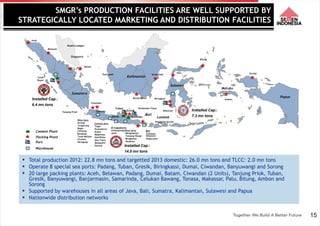 15
 Total production 2012: 22.8 mn tons and targetted 2013 domestic: 26.0 mn tons and TLCC: 2.0 mn tons
 Operate 8 special sea ports: Padang, Tuban, Gresik, Biringkassi, Dumai, Ciwandan, Banyuwangi and Sorong
 20 large packing plants: Aceh, Belawan, Padang, Dumai, Batam, Ciwandan (2 Units), Tanjung Priok, Tuban,
Gresik, Banyuwangi, Banjarmasin, Samarinda, Celukan Bawang, Tonasa, Makassar, Palu, Bitung, Ambon and
Sorong
 Supported by warehouses in all areas of Java, Bali, Sumatra, Kalimantan, Sulawesi and Papua
 Nationwide distribution networks
SMGR’s PRODUCTION FACILITIES ARE WELL SUPPORTED BY
STRATEGICALLY LOCATED MARKETING AND DISTRIBUTION FACILITIES
Teluk
Bayur
Sumatera
Kalimantan
Sulawesi
Maluku
Papua
Lombok
Bali
Java
Batam
Ciwandan
Tanjung Priok Jakarta
Samarinda
Banjarmasin
Palu
Bitung
Ambon
Makassar
Biringkasi
Bali
Tabanan
Denpasar
Singarajan
DI Yogyakarta
Lempuyangan
Janti
Central Java
Tegal
Purwokerto
Kudus
Magelang
Solo/Palur
Alas Tuwo
Mojopahit
Sayung
West Java
Serang
Tangerang
Bogor
Cibitung
Bandung
Tasik Malaya
Cirebon
Narogong
Belawan
Singapore
Kuala Lumpur
Tuban
Surabaya
Cement Plant
Packing Plant
Port
Warehouse
East Java
Margomulyo
Tanjung Wangi
Bangkalan
Swabina
Aceh
Pelabuhan Tuban
Pelabuhan Gresik
Installed Cap.:
6.4 mn tons
Installed Cap.:
14.0 mn tons
Installed Cap.:
7.3 mn tons
Gresik
SorongPontianak
 
