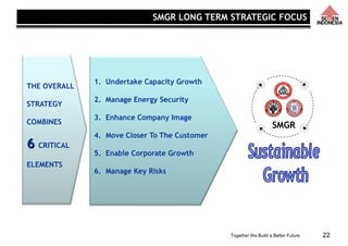 Together We Build a Better Future 22
SMGR
THE OVERALL
STRATEGY
COMBINES
6 CRITICAL
ELEMENTS
1. Undertake Capacity Growth
2. Manage Energy Security
3. Enhance Company Image
4. Move Closer To The Customer
5. Enable Corporate Growth
6. Manage Key Risks
SMGR LONG TERM STRATEGIC FOCUS
 