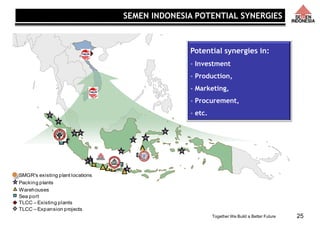 Together We Build a Better Future
2
3
1
Packing plants
Sea port
Warehouses
SMGR's existing plant locations
TLCC – Existing plants
TLCC – Expansion projects
Potential synergies in:
- Investment
- Production,
- Marketing,
- Procurement,
- etc.
25
SEMEN INDONESIA POTENTIAL SYNERGIES
 
