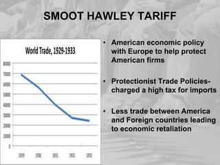 SMOOT HAWLEY TARIFF
• American economic policy
with Europe to help protect
American firms
• Protectionist Trade Policiescharged a high tax for imports
• Less trade between America
and Foreign countries leading
to economic retaliation

 