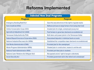 Reforms Implemented

 