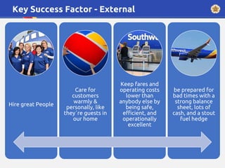Key Success Factor - External
Hire great People
Care for
customers
warmly &
personally, like
they´re guests in
our home
Keep fares and
operating costs
lower than
anybody else by
being safe,
efficient, and
operationally
excellent
be prepared for
bad times with a
strong balance
sheet, lots of
cash, and a stout
fuel hedge
 