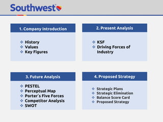 2. ?1. Company Introduction
 History
 Values
 Key Figures
2. Present Analysis
 KSF
 Driving Forces of
Industry
3. Future Analysis
 PESTEL
 Perceptual Map
 Porter´s Five Forces
 Competitor Analysis
 SWOT
4. Proposed Strategy
 Strategic Plans
 Strategic Elimination
 Balance Score Card
 Proposed Strategy
 